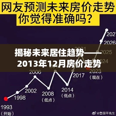 揭秘未来居住趋势—— 2013年12月房价走势最新科技住宅产品体验报告