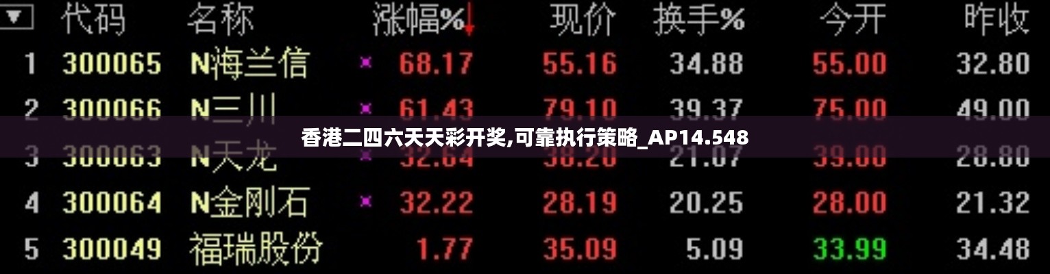 香港二四六天天彩开奖,可靠执行策略_AP14.548