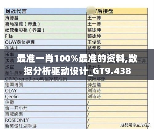 最准一肖100%最准的资料,数据分析驱动设计_GT9.438