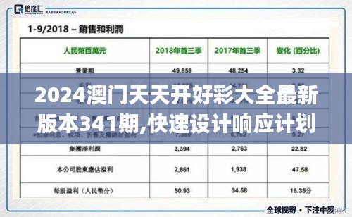 2024澳门天天开好彩大全最新版本341期,快速设计响应计划_XR10.660