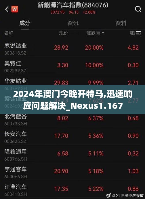 2024年澳门今晚开特马,迅速响应问题解决_Nexus1.167