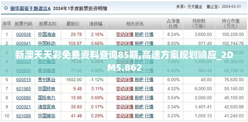 新澳天天彩免费资料查询85期,高速方案规划响应_2DM5.862