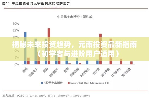 揭秘未来投资趋势，元南投资指南（适合初学者与进阶用户）