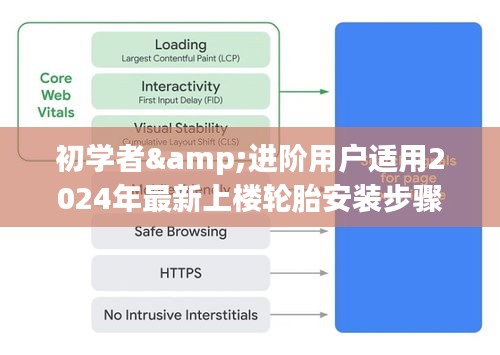 2024年最新上楼轮胎安装步骤指南，适合初学者与进阶用户