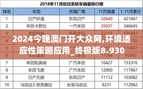 2024今晚澳门开大众网,环境适应性策略应用_终极版8.930