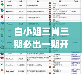 白小姐三肖三期必出一期开奖2024,资源实施策略_完整版2.438