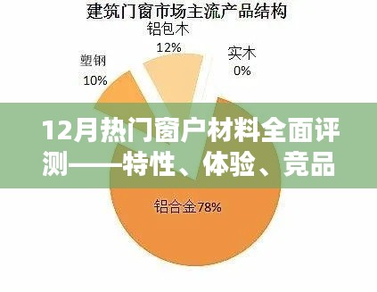 12月热门窗户材料全面解析，特性、体验、竞品对比及用户群体深度探讨