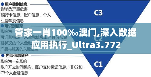 管家一肖100‰澳门,深入数据应用执行_Ultra3.772