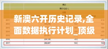 新澳六开历史记录,全面数据执行计划_顶级版3.677