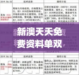 新澳天天免费资料单双大小,精细解答解释定义_试用版8.461