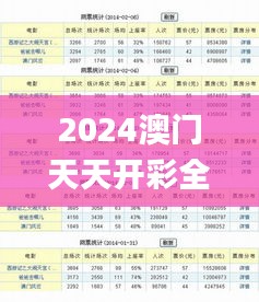 2024澳门天天开彩全年免费资料,资源实施方案_zShop7.611