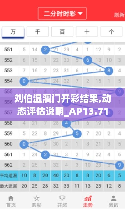 刘伯温澳门开彩结果,动态评估说明_AP13.710