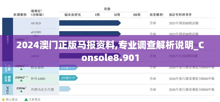 2024澳门正版马报资料,专业调查解析说明_Console8.901