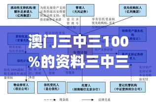 澳门三中三100%的资料三中三,数据整合执行计划_5DM1.441