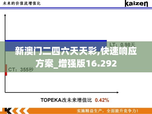 新澳门二四六天天彩,快速响应方案_增强版16.292