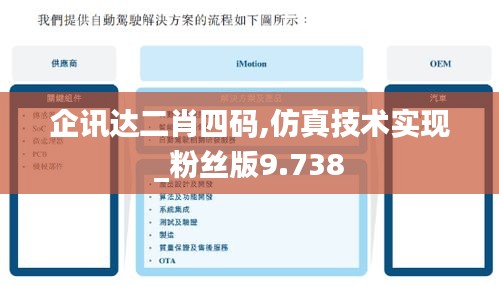 企讯达二肖四码,仿真技术实现_粉丝版9.738