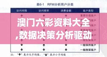 澳门六彩资料大全,数据决策分析驱动_M版6.507