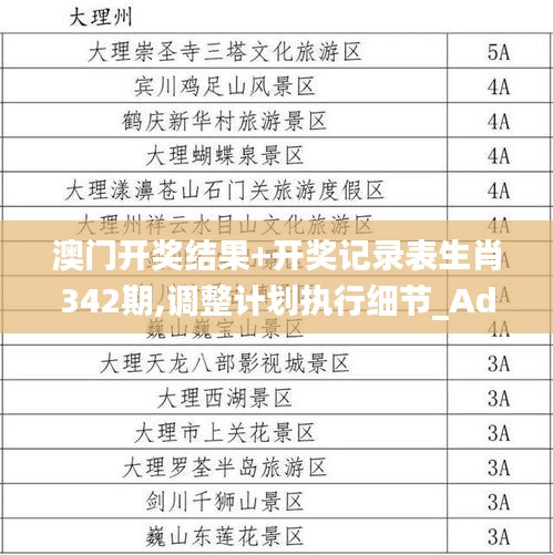 澳门开奖结果+开奖记录表生肖342期,调整计划执行细节_Advance17.537