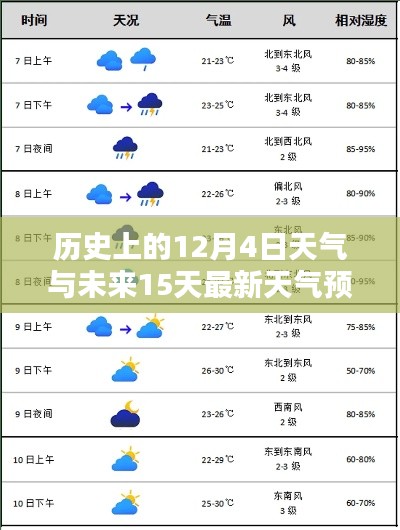 历史上的12月4日天气回顾与未来15天天气预报详解