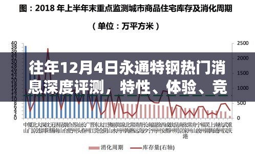 往年12月4日永通特钢评测报告，特性、体验、竞品对比及用户群体深度剖析