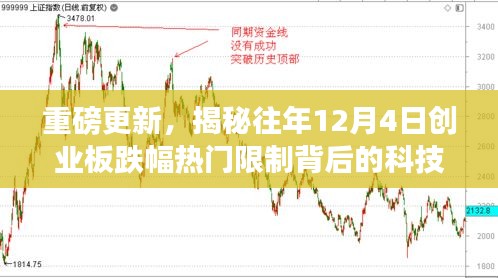 揭秘历年创业板跌幅背后的科技新星，智能监控科技引领新时代投资风向标