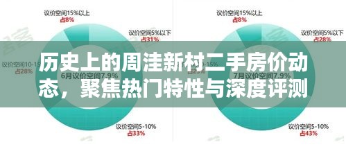 周洼新村二手房市场历史动态与深度评测，聚焦热门特性与房价走势