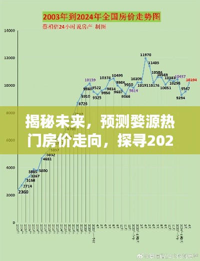 揭秘未来，婺源房价趋势预测，探寻2024年房价走向揭秘日揭晓！