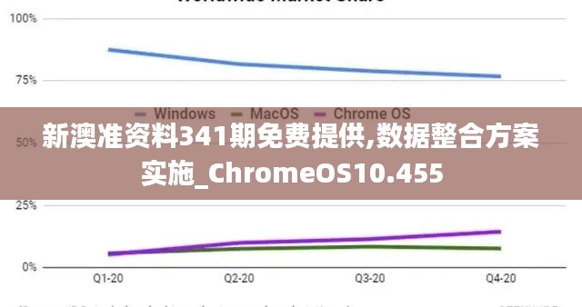 新澳准资料341期免费提供,数据整合方案实施_ChromeOS10.455