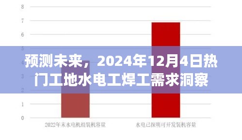 洞察未来，2024年热门工地水电工焊工需求预测报告