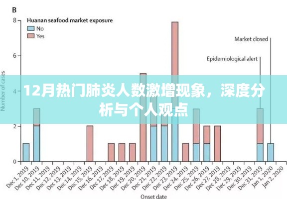 肺炎人数激增现象深度分析，个人观点与12月疫情观察