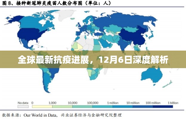 全球最新抗疫进展深度解析（12月6日版）
