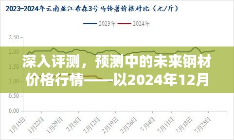 深入评测，未来钢材价格行情预测（以最新报价为例）