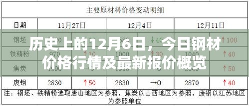 12月6日钢材价格行情回顾与最新报价概览