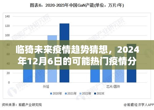 临猗未来疫情趋势猜想，2024年热门疫情分析预测报告