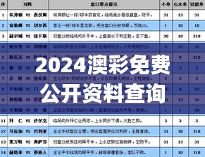 2024澳彩免费公开资料查询,统计解答解释定义_专属款1.675