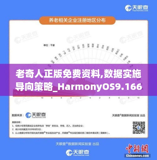 老奇人正版免费资料,数据实施导向策略_HarmonyOS9.166