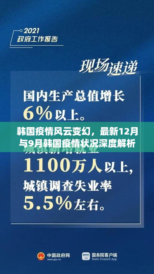 韩国疫情风云变幻，深度解析疫情状况变化与趋势分析