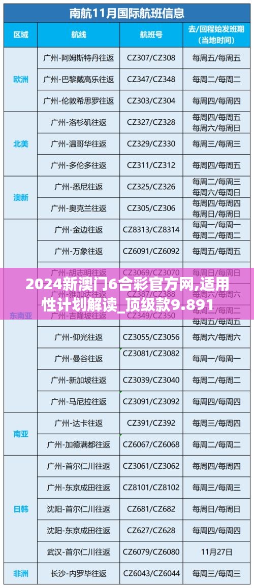 2024新澳门6合彩官方网,适用性计划解读_顶级款9.891