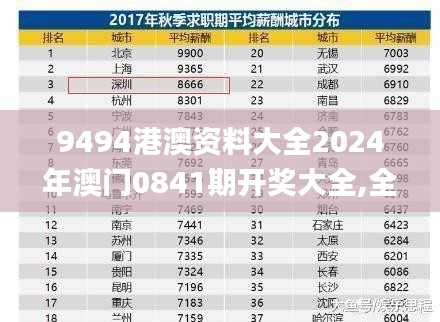 9494港澳资料大全2024年澳门0841期开奖大全,全面应用分析数据_SP2.188