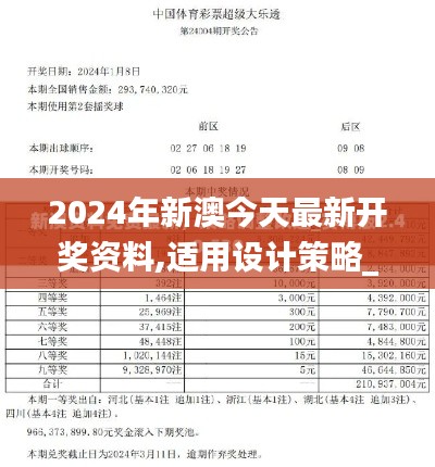 2024年新澳今天最新开奖资料,适用设计策略_1440p7.216