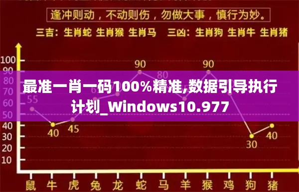 最准一肖一码100%精准,数据引导执行计划_Windows10.977