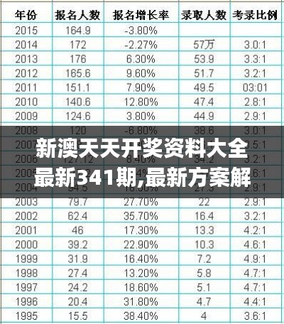 新澳天天开奖资料大全最新341期,最新方案解析_FHD3.290