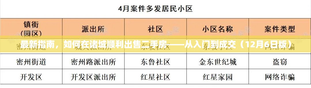 最新指南，诸城二手房出售全流程解析——从入门到成交（12月版）