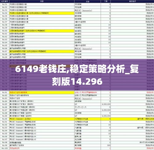 6149老钱庄,稳定策略分析_复刻版14.296