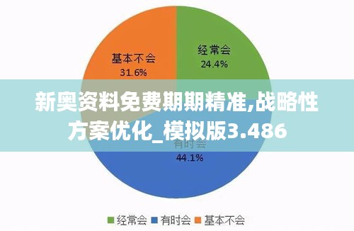 新奥资料免费期期精准,战略性方案优化_模拟版3.486