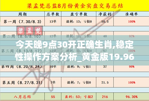 今天晚9点30开正确生肖,稳定性操作方案分析_黄金版19.962