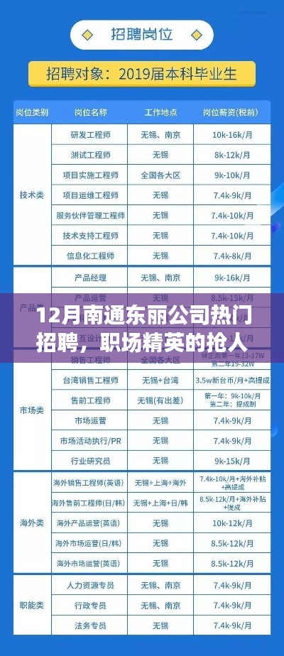 12月南通东丽公司热门招聘，职场精英抢人大战开启