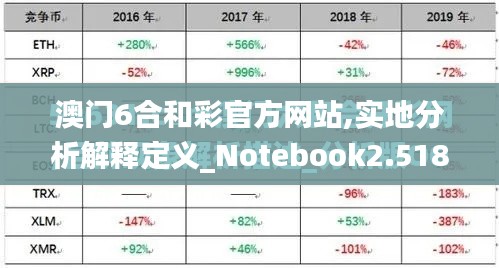 澳门6合和彩官方网站,实地分析解释定义_Notebook2.518