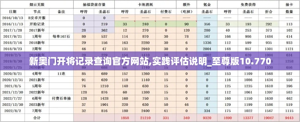 新奥门开将记录查询官方网站,实践评估说明_至尊版10.770