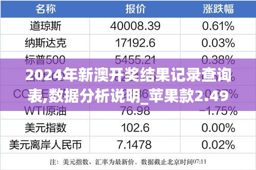 2024年新澳开奖结果记录查询表,数据分析说明_苹果款2.494